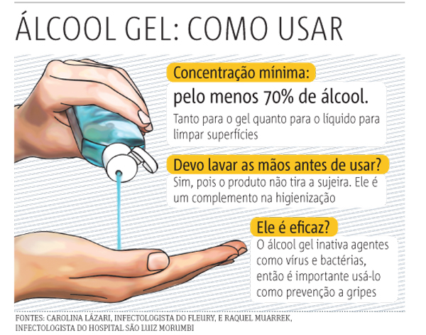Em pleno surto de H1N1, álcool gel desaparece das Em pleno surto de H1N1, álcool gel desaparece das