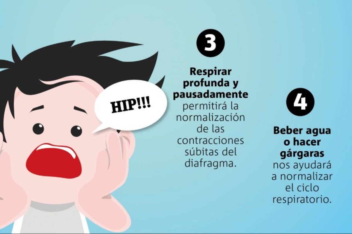 Infografía Todo lo que debes saber sobre el hipo Publimetro Chile