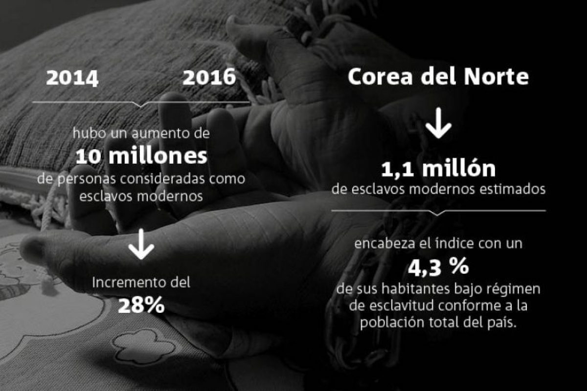 2018 dama esclavitud cerca de Orense 2018 dama esclavitud cerca de Orense