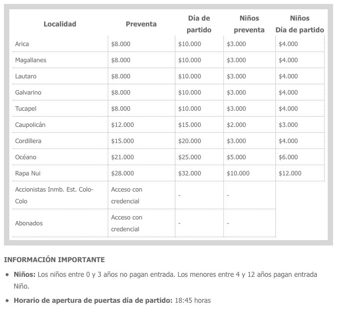 Precios entradas Colo Colo - Botafogo