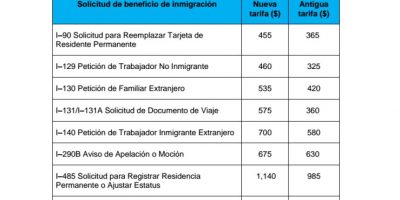 Nuevas Tarifas De Inmigracion 2016 | migrantes guatemaltecos en estados unidos tendr 225 n que Nuevas Tarifas De Inmigracion 2016 | migrantes guatemaltecos en estados unidos tendr 225 n que