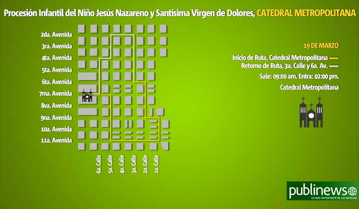 Recorrido de procesión infantil de Catedral