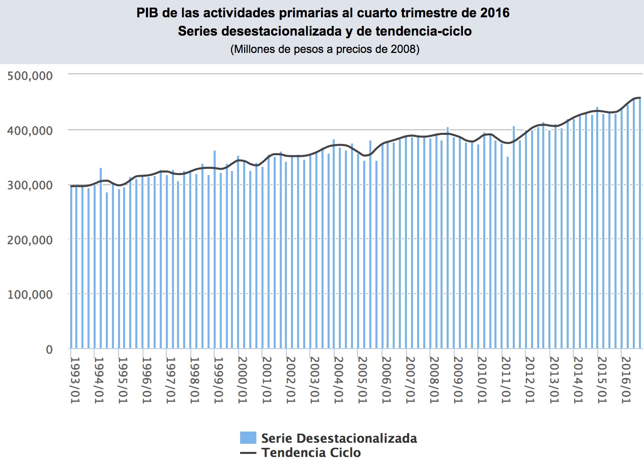 Asegura Peña Nieto que México es un país competitivo